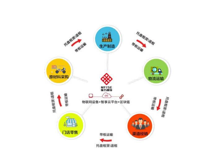大米的规格型号是什么