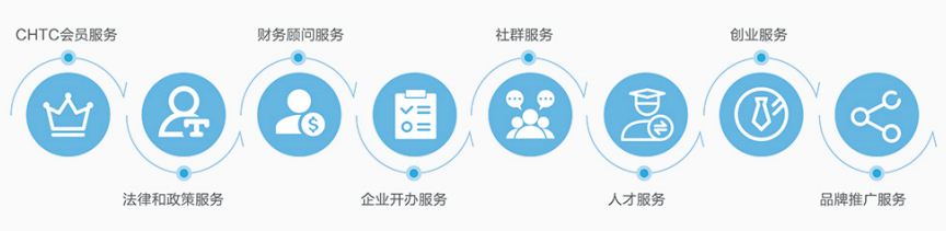 型号和机型的区别
