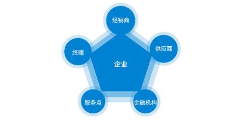 冷弯成型机放料架电话